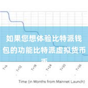 如果您想体验比特派钱包的功能比特派虚拟货币