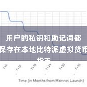 用户的私钥和助记词都保存在本地比特派虚拟货币