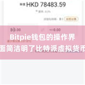 Bitpie钱包的操作界面简洁明了比特派虚拟货币